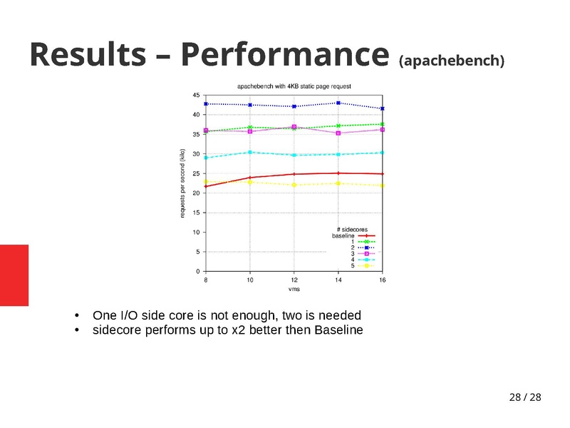 File:02x08-Aspen-Bandan Das-vhost-sharing is better.pdf