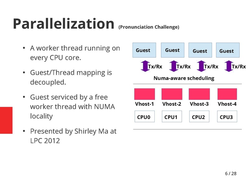 File:02x08-Aspen-Bandan Das-vhost-sharing is better.pdf