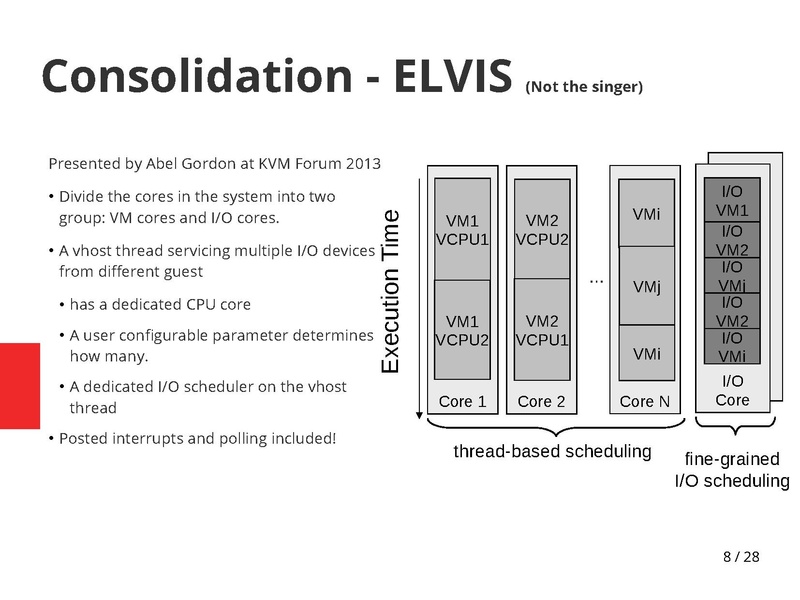 File:02x08-Aspen-Bandan Das-vhost-sharing is better.pdf