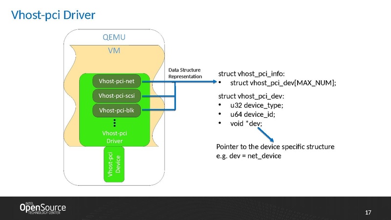 File:02x07A-Wei Wang-Design of-Vhost-pci.pdf