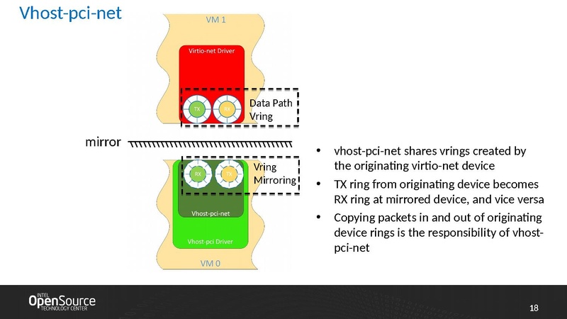 File:02x07A-Wei Wang-Design of-Vhost-pci.pdf