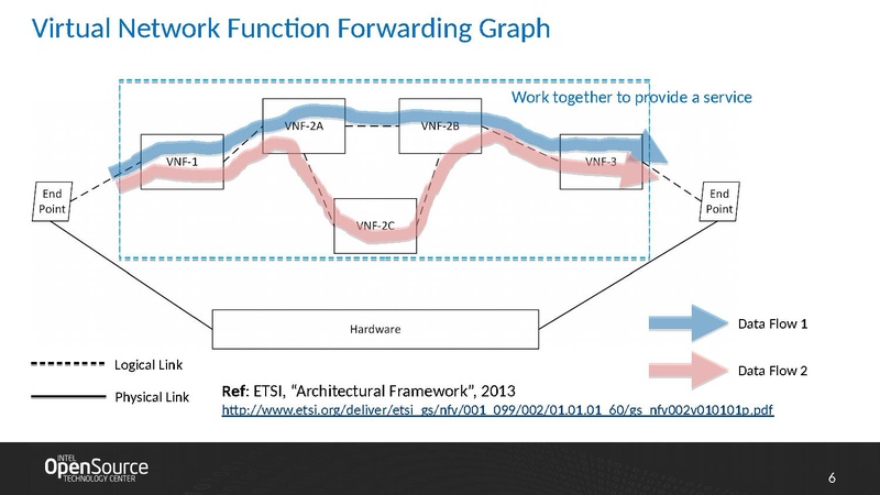File:02x07A-Wei Wang-Design of-Vhost-pci.pdf