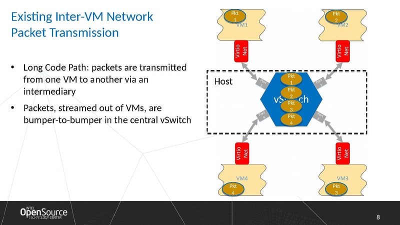 File:02x07A-Wei Wang-Design of-Vhost-pci.pdf