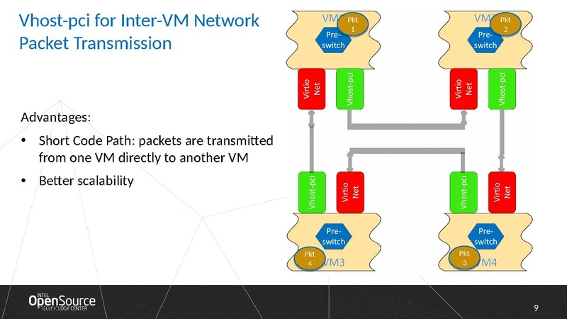 File:02x07A-Wei Wang-Design of-Vhost-pci.pdf