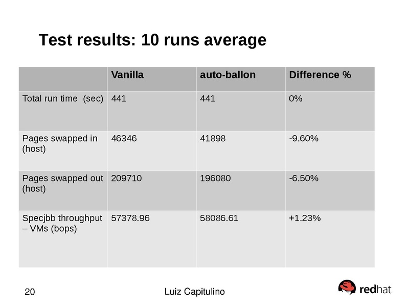 File:Kvm-forum-2013-automatic-ballooning.pdf