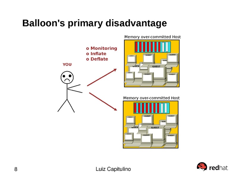 File:Kvm-forum-2013-automatic-ballooning.pdf