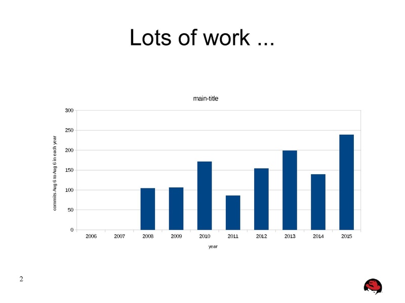 File:01x11-Michael S Tsirkin-virtio 1-why do it and are we there yet.pdf