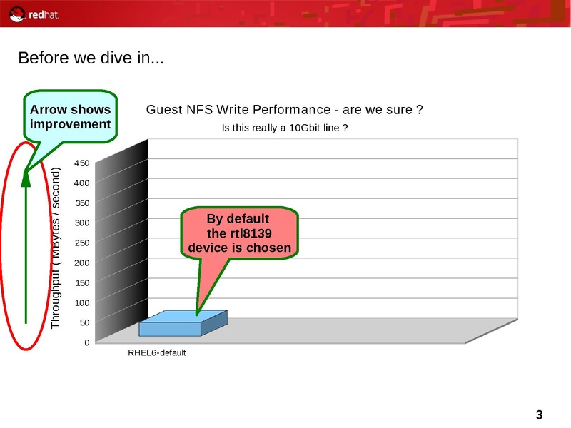 File:Kvm-forum-2011-performance-improvements-optimizations-D.pdf