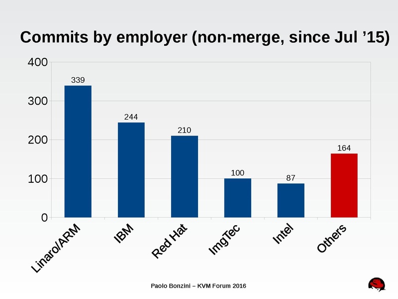 File:02x01-Paolo Bonzini-KVM Keynote.pdf
