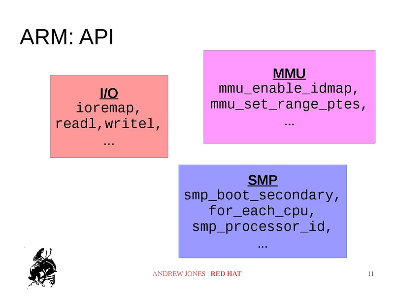 File:03x05-Aspen-Andrew Jones kvm unit tests.pdf