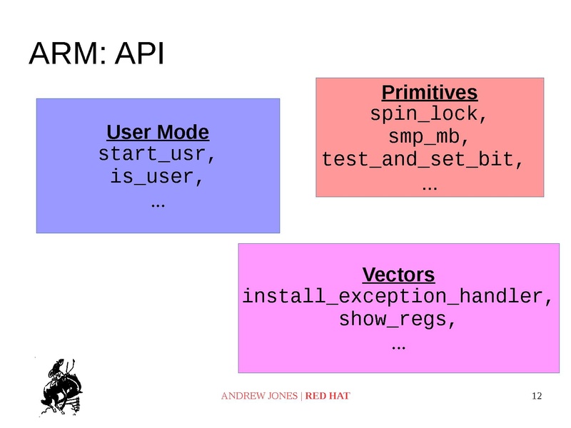 File:03x05-Aspen-Andrew Jones kvm unit tests.pdf