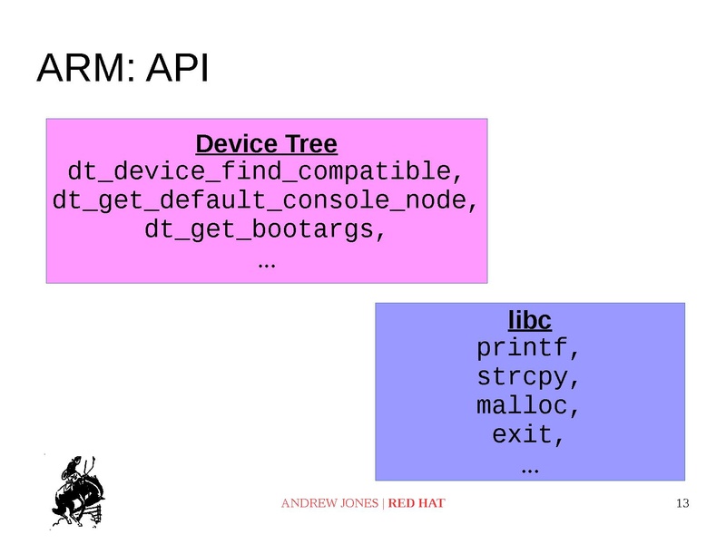 File:03x05-Aspen-Andrew Jones kvm unit tests.pdf