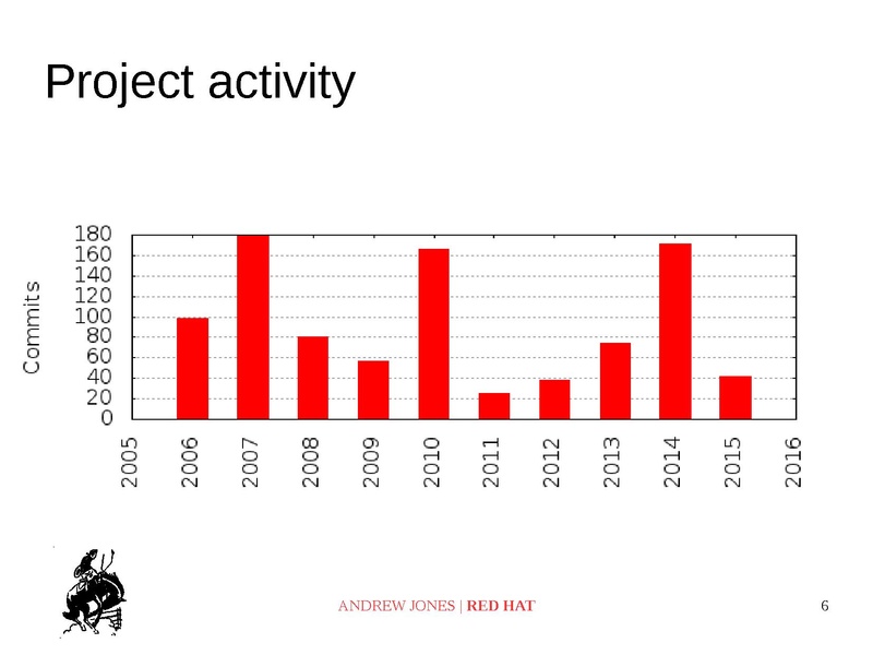 File:03x05-Aspen-Andrew Jones kvm unit tests.pdf