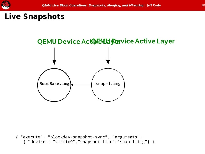 File:2012-forum-Snapshots-Cody.pdf