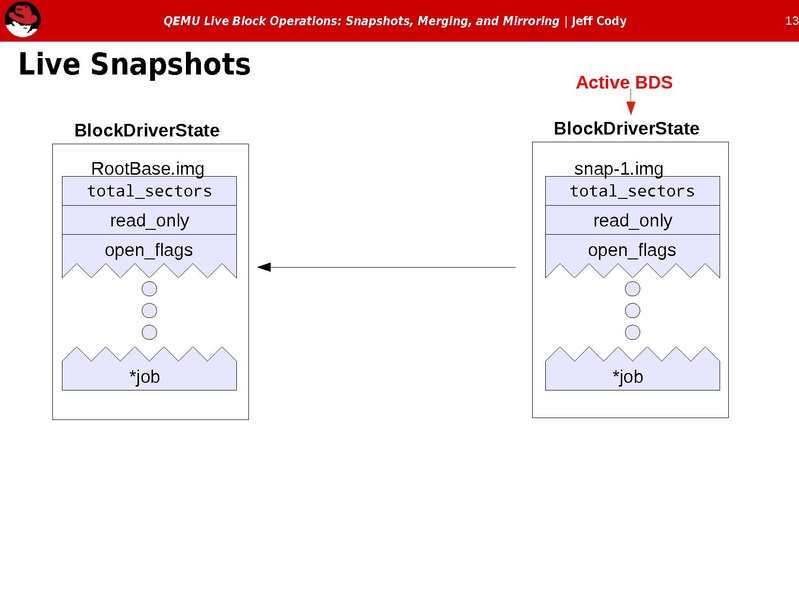 File:2012-forum-Snapshots-Cody.pdf