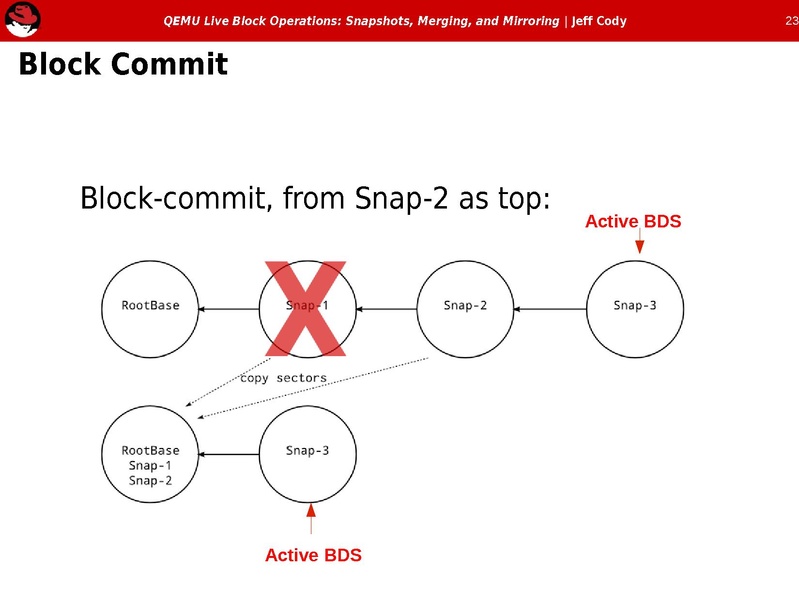 File:2012-forum-Snapshots-Cody.pdf