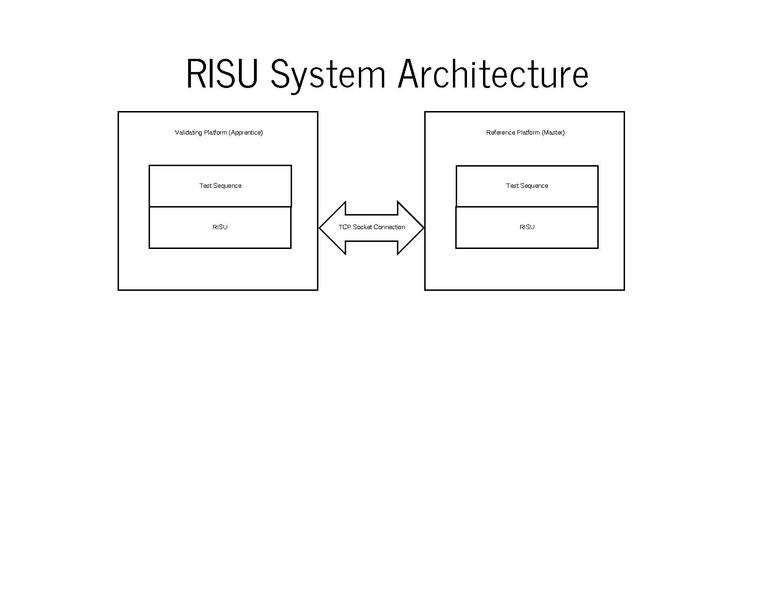 File:01x03-ValidatingTCG.pdf