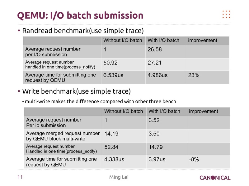 File:02x06a-VirtioBlk.pdf