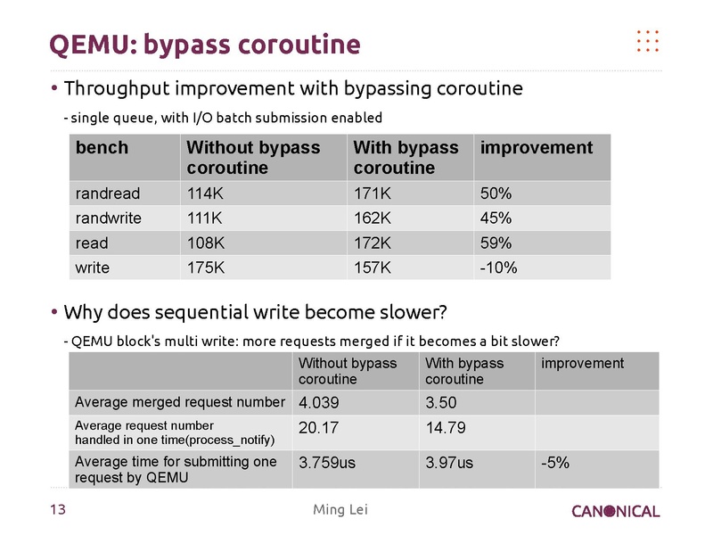 File:02x06a-VirtioBlk.pdf