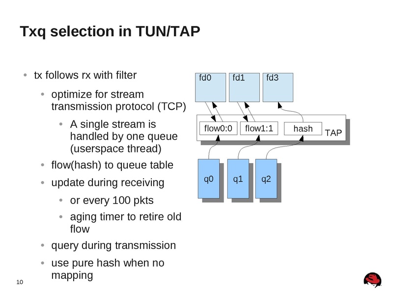 File:2012-forum-multiqueue-networking-for-kvm.pdf