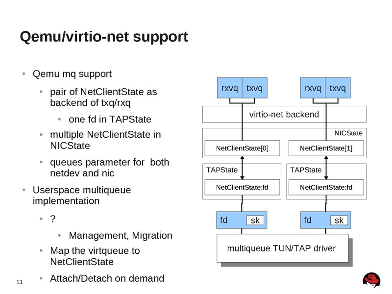 File:2012-forum-multiqueue-networking-for-kvm.pdf