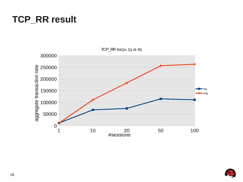 File:2012-forum-multiqueue-networking-for-kvm.pdf