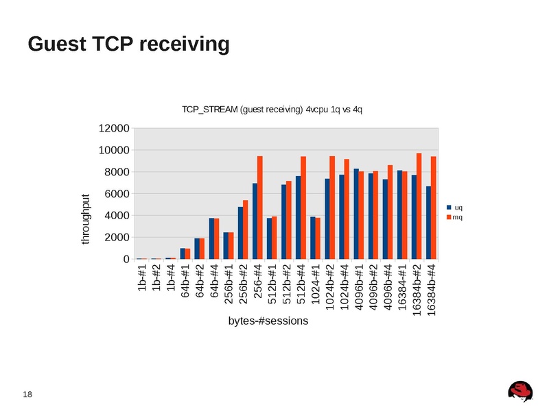 File:2012-forum-multiqueue-networking-for-kvm.pdf