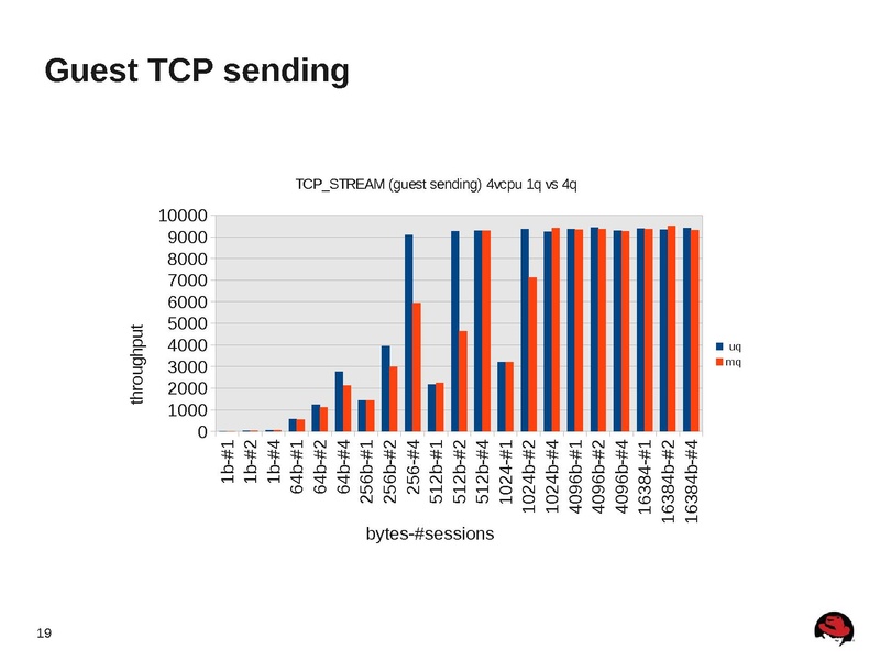 File:2012-forum-multiqueue-networking-for-kvm.pdf