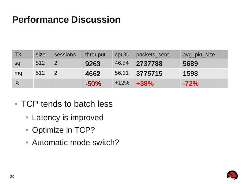 File:2012-forum-multiqueue-networking-for-kvm.pdf