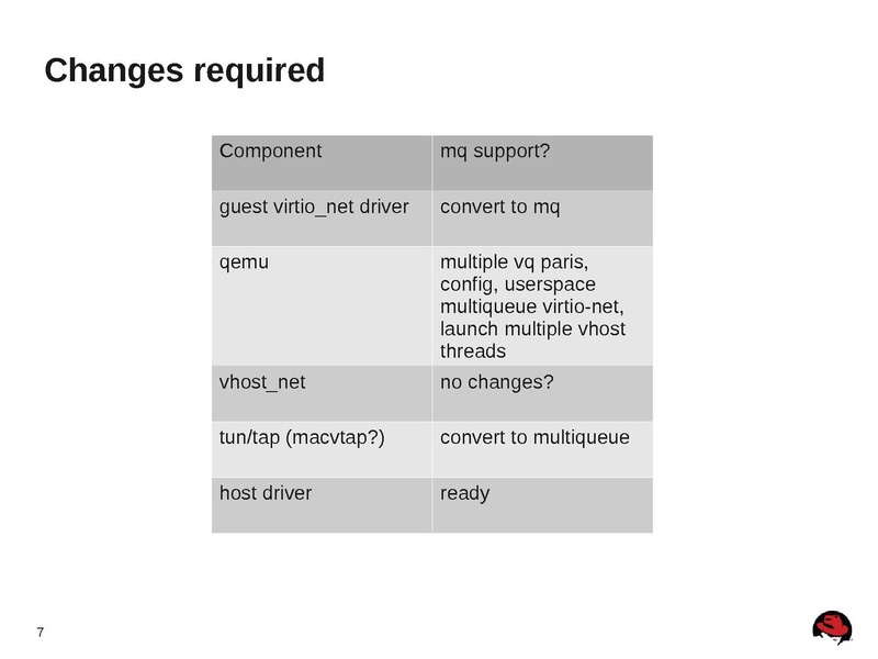 File:2012-forum-multiqueue-networking-for-kvm.pdf