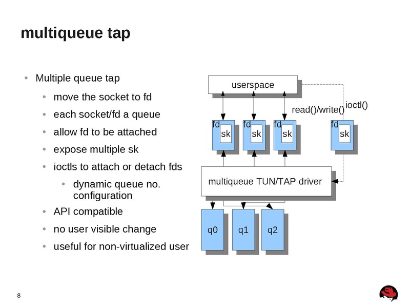 File:2012-forum-multiqueue-networking-for-kvm.pdf