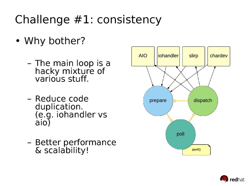 File:03x08-Aspen-Fam Zheng-Improving the QEMU Event Loop.pdf