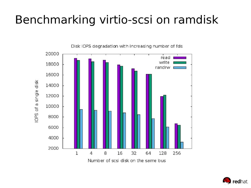 File:03x08-Aspen-Fam Zheng-Improving the QEMU Event Loop.pdf
