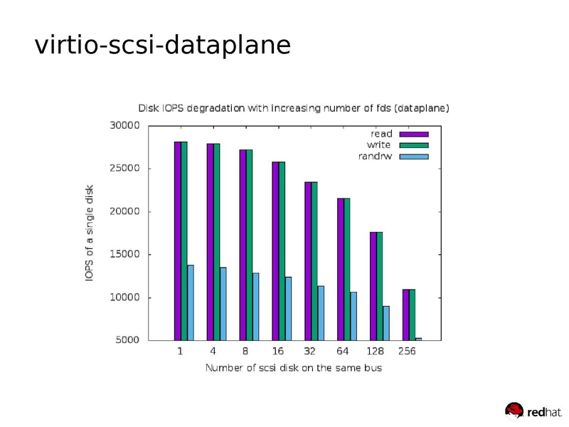 File:03x08-Aspen-Fam Zheng-Improving the QEMU Event Loop.pdf