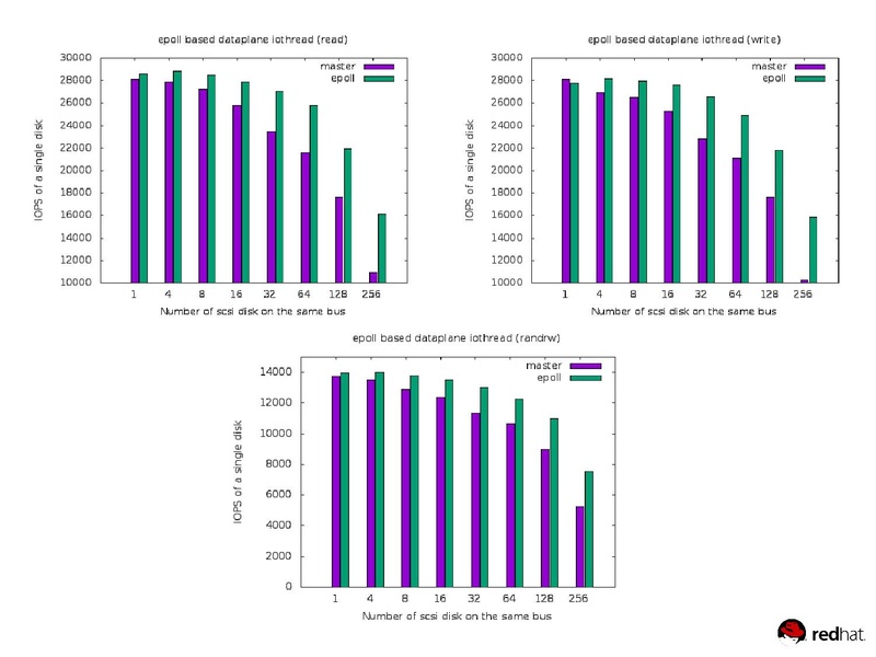 File:03x08-Aspen-Fam Zheng-Improving the QEMU Event Loop.pdf