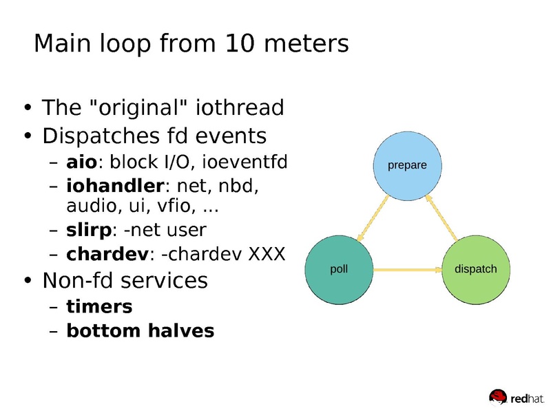 File:03x08-Aspen-Fam Zheng-Improving the QEMU Event Loop.pdf