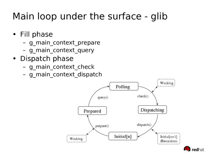 File:03x08-Aspen-Fam Zheng-Improving the QEMU Event Loop.pdf
