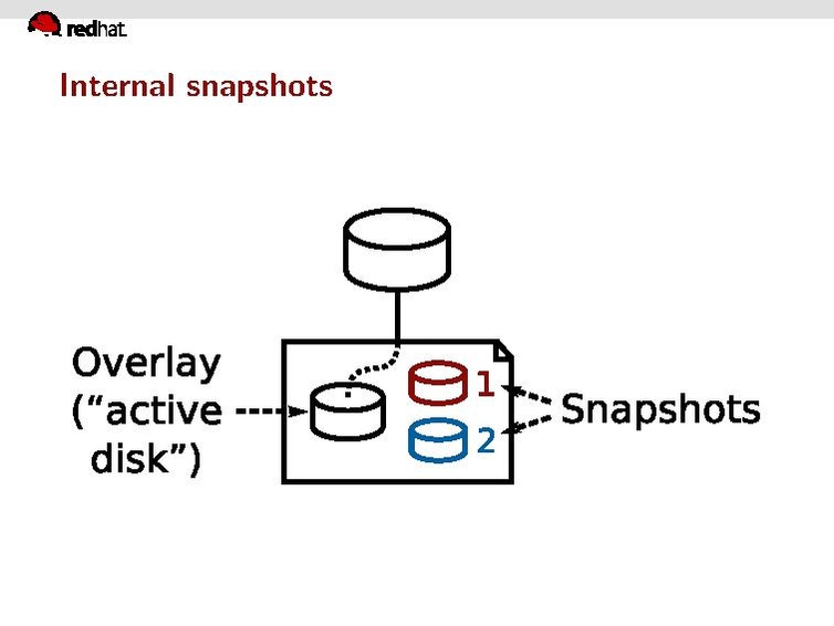 File:02x08B-Max Reitz-Backups with QEMU.pdf