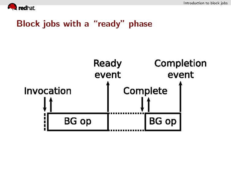 File:02x08B-Max Reitz-Backups with QEMU.pdf