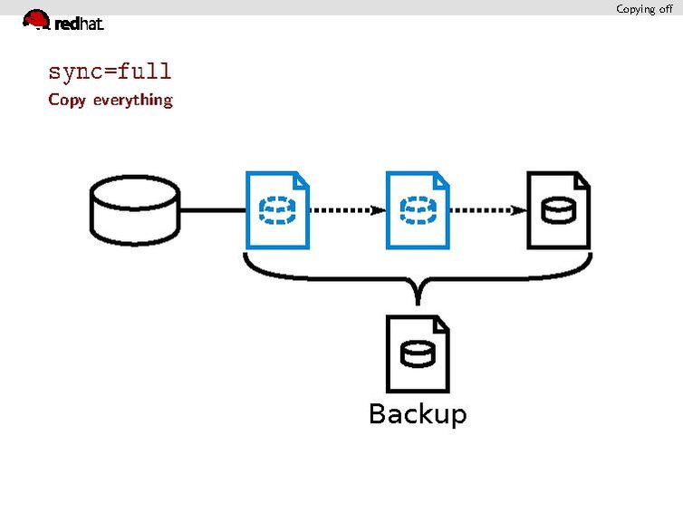 File:02x08B-Max Reitz-Backups with QEMU.pdf