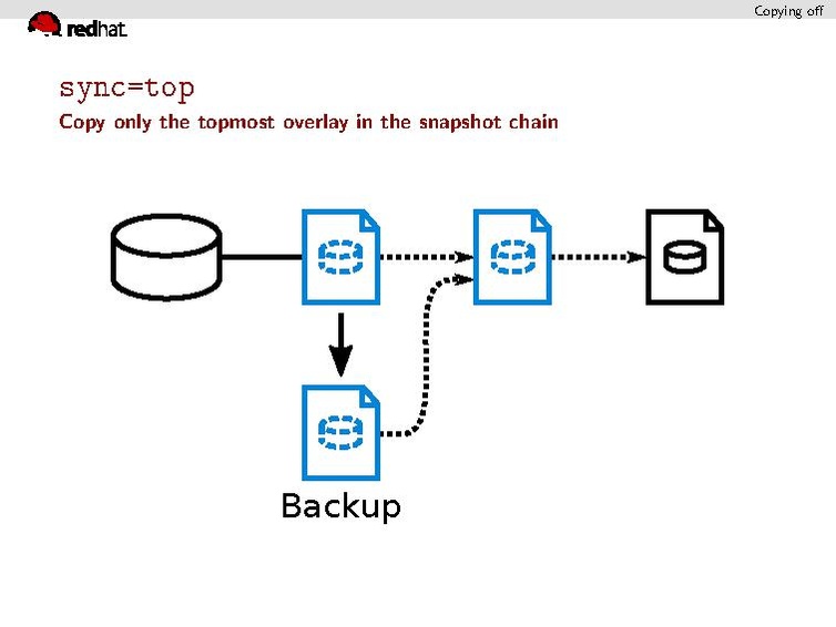 File:02x08B-Max Reitz-Backups with QEMU.pdf