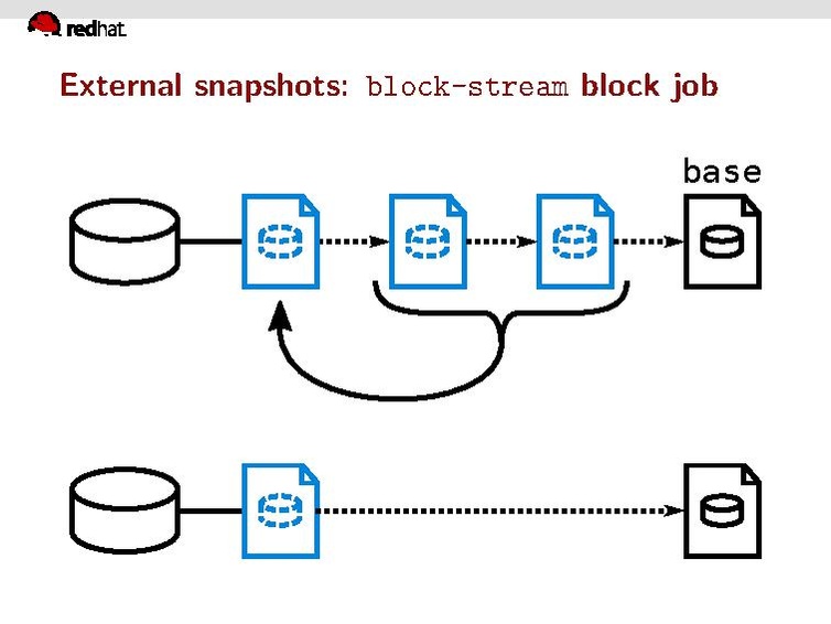 File:02x08B-Max Reitz-Backups with QEMU.pdf