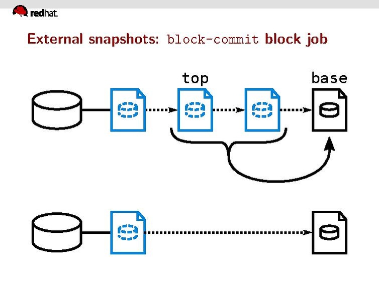 File:02x08B-Max Reitz-Backups with QEMU.pdf