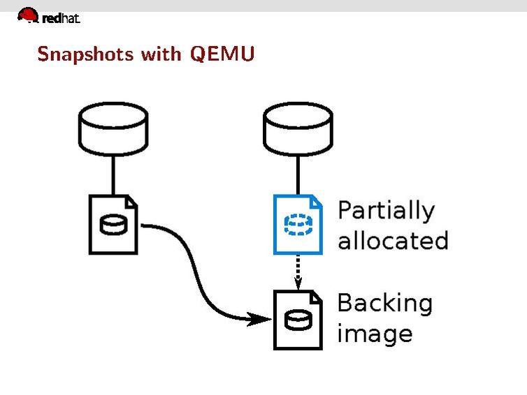 File:02x08B-Max Reitz-Backups with QEMU.pdf