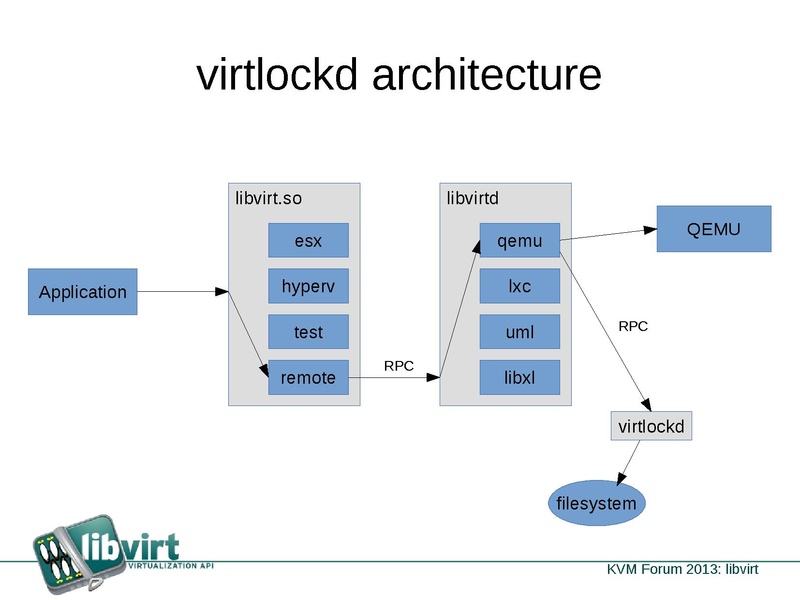 File:Kvm-forum-2013-libvirt.pdf