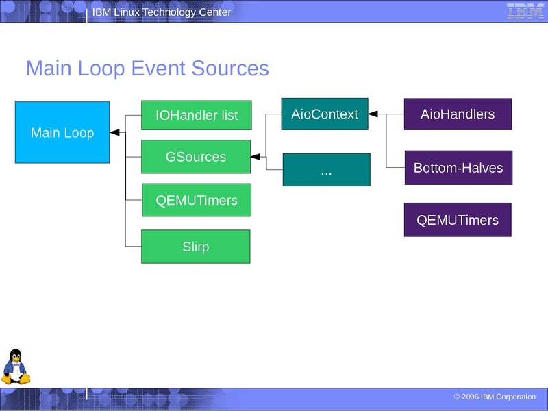File:Kvm-forum-2013-talk.qcontext.pdf