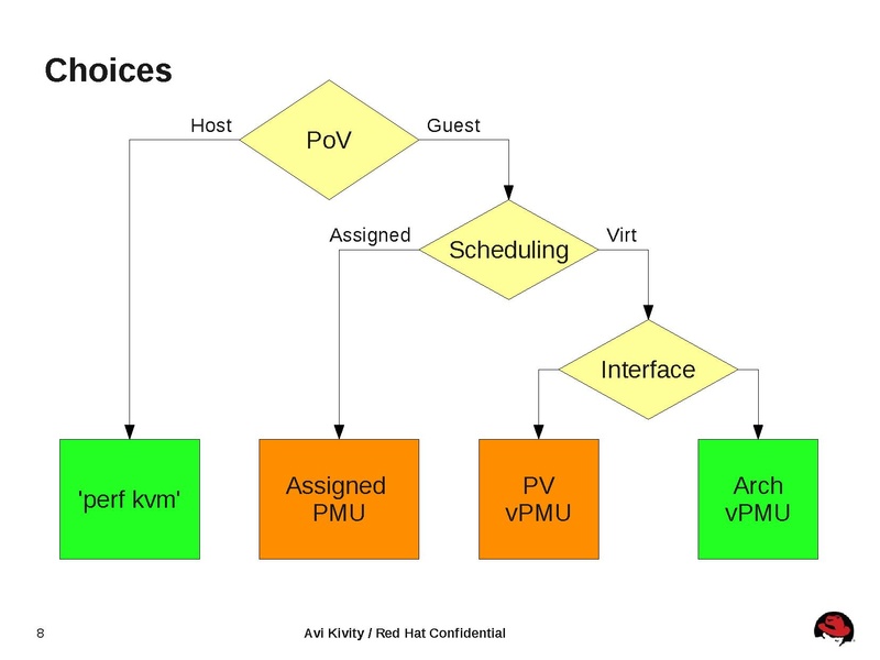 File:Kvm-forum-2011-performance-monitoring.pdf