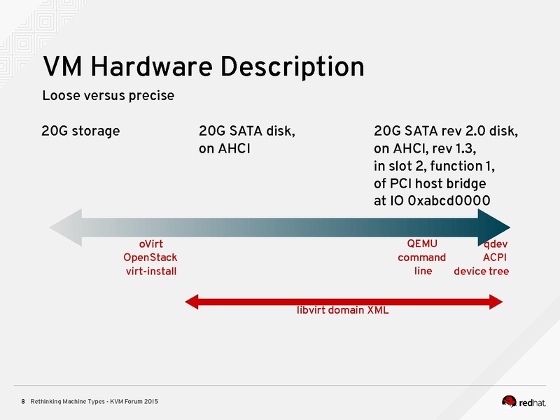 File:02x11-Cedar-David Gibson-Rethinking Machine Types.pdf