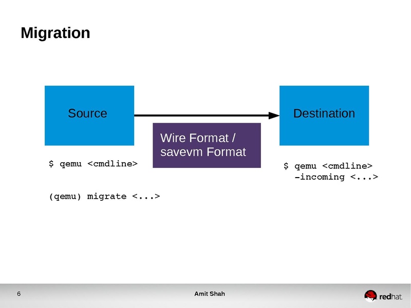 File:Kvm-forum-2013-migration-checker.pdf