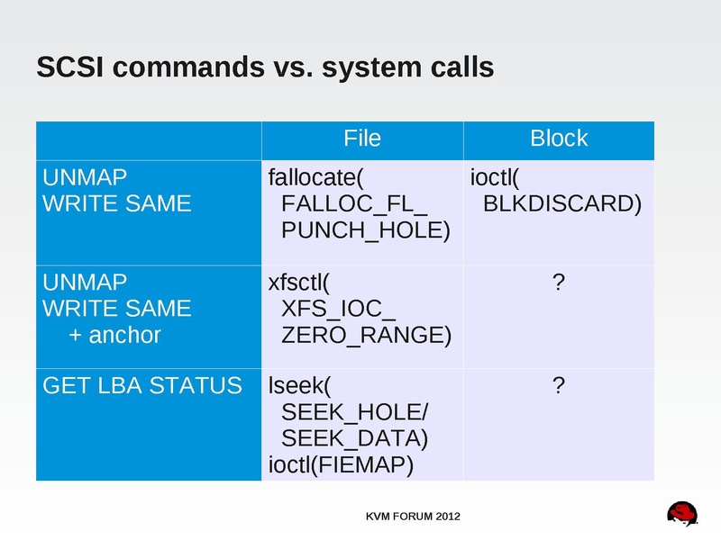 File:2012-forum-thin-provisioning.pdf